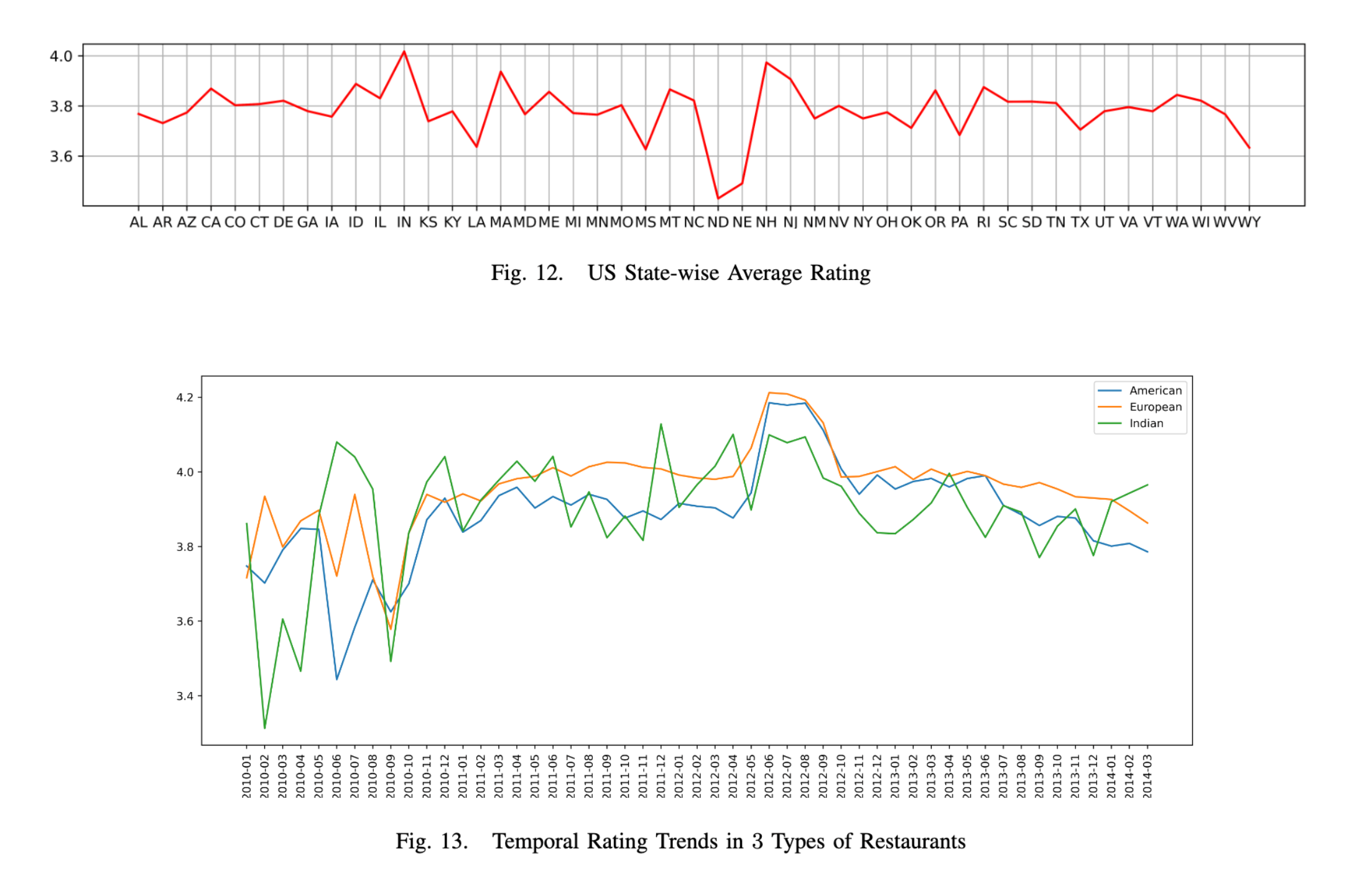 A graph for comparing diffrent businesses